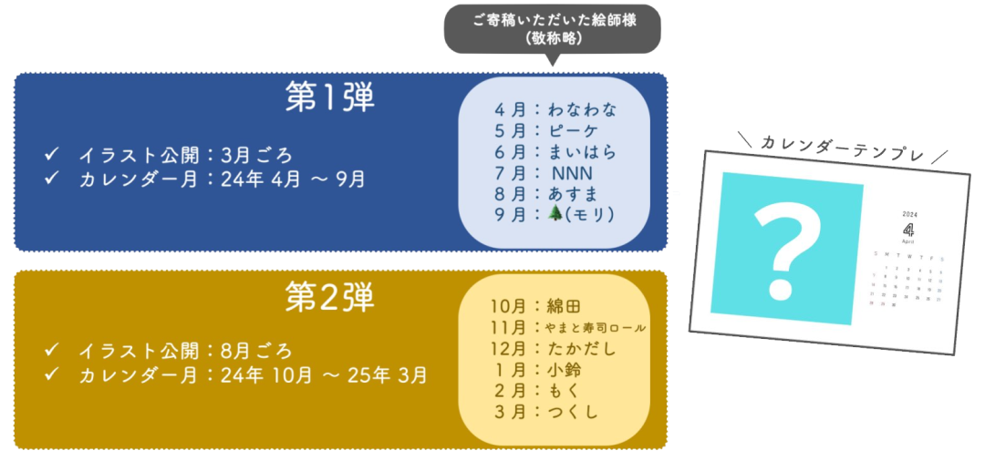 カレンダー企画の詳細